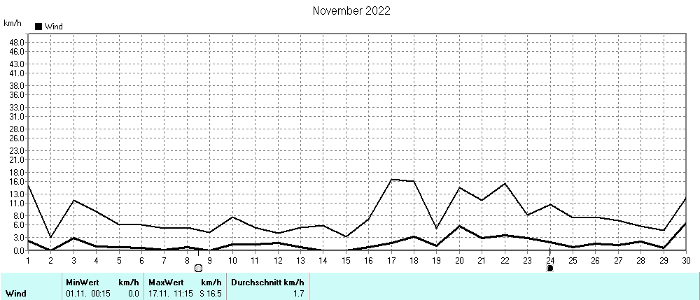 Grafik ist noch nicht verfuegbar