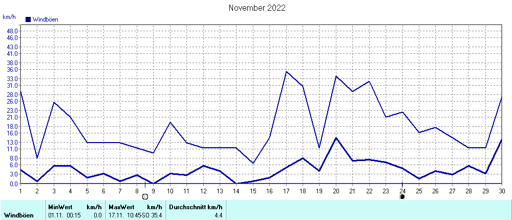 Grafik ist noch nicht verfuegbar