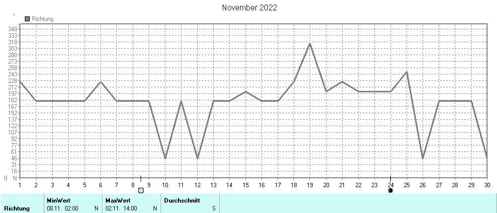 Grafik ist noch nicht verfuegbar