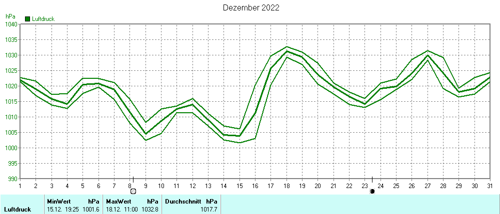 Grafik ist noch nicht verfuegbar