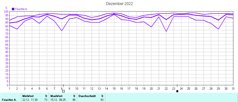 Grafik ist noch nicht verfuegbar