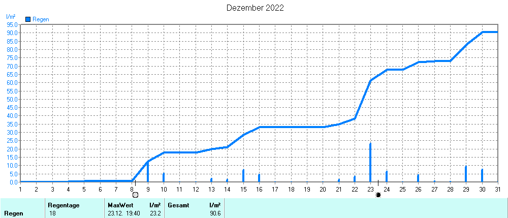 Grafik ist noch nicht verfuegbar