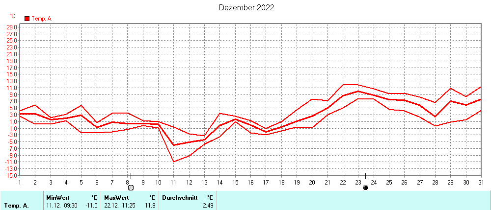 Grafik ist noch nicht verfuegbar