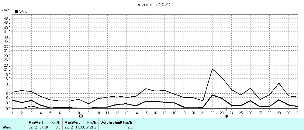 Grafik ist noch nicht verfuegbar