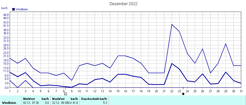 Grafik ist noch nicht verfuegbar