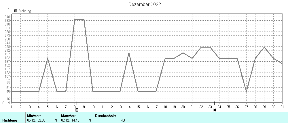 Grafik ist noch nicht verfuegbar