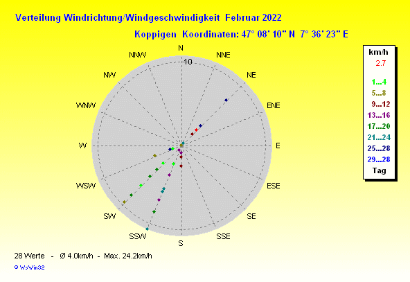 Grafik ist noch nicht verfuegbar