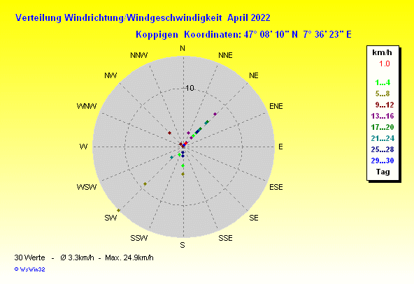 Grafik ist noch nicht verfuegbar