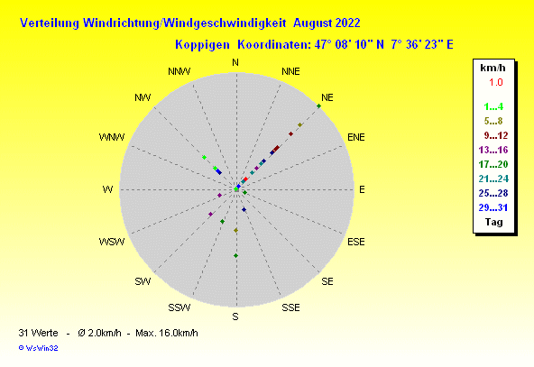 Grafik ist noch nicht verfuegbar