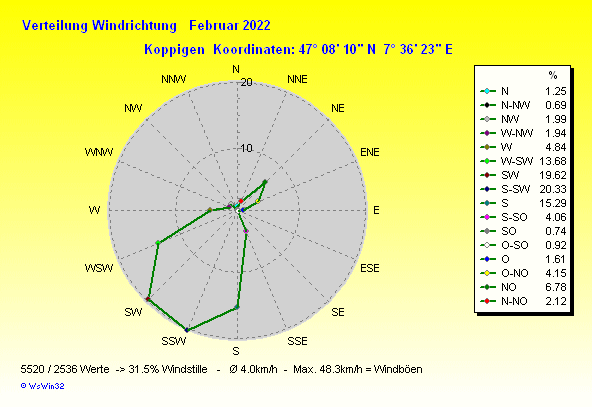 Grafik ist noch nicht verfuegbar