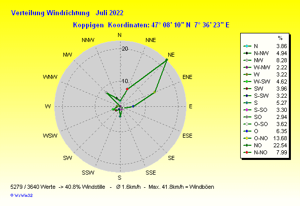 Grafik ist noch nicht verfuegbar