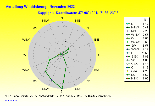 Grafik ist noch nicht verfuegbar