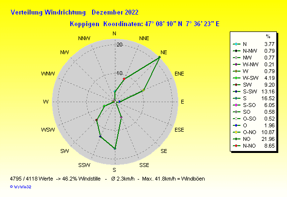 Grafik ist noch nicht verfuegbar