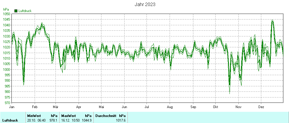 Grafik noch nicht vorhanden