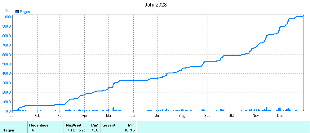 Grafik noch nicht vorhanden