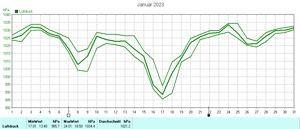 Grafik ist noch nicht verfuegbar