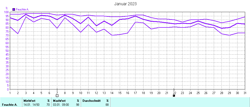 Grafik ist noch nicht verfuegbar