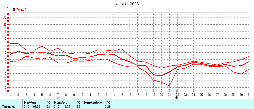 Grafik ist noch nicht verfuegbar