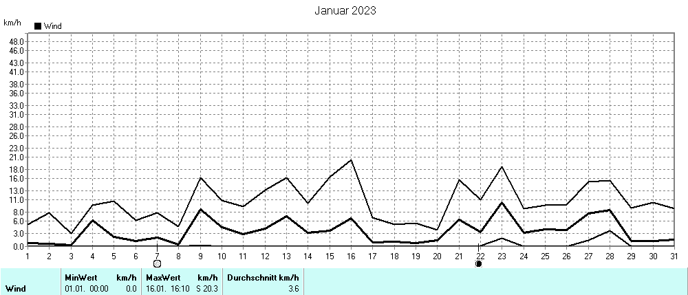 Grafik ist noch nicht verfuegbar