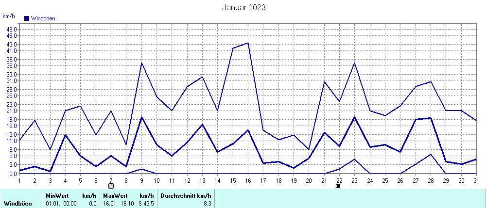 Grafik ist noch nicht verfuegbar