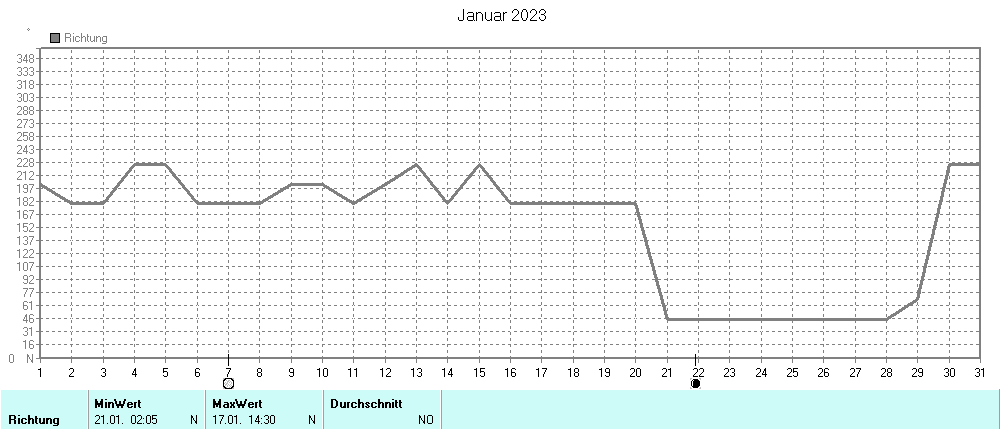 Grafik ist noch nicht verfuegbar