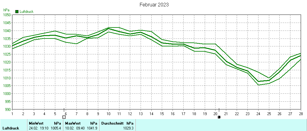 Grafik ist noch nicht verfuegbar