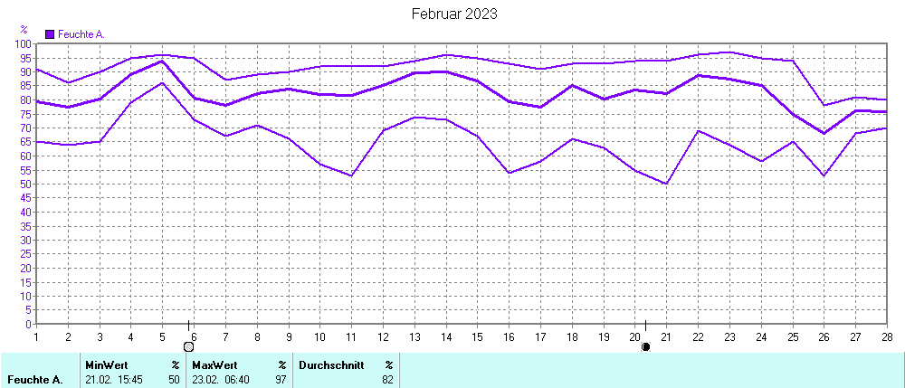 Grafik ist noch nicht verfuegbar