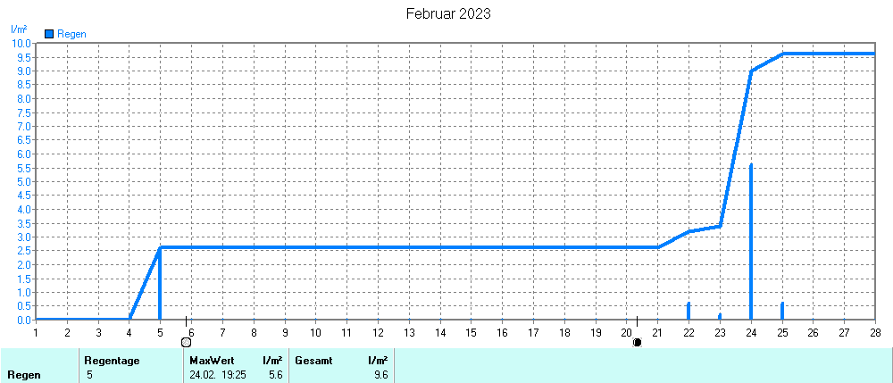 Grafik ist noch nicht verfuegbar