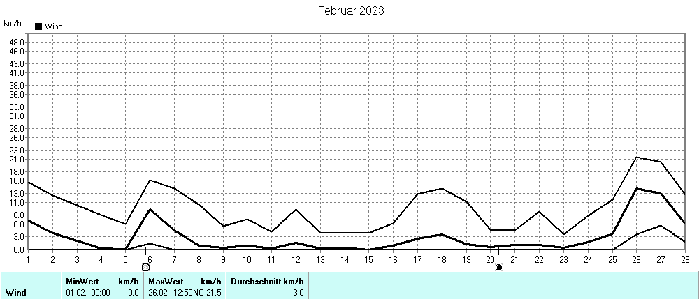 Grafik ist noch nicht verfuegbar