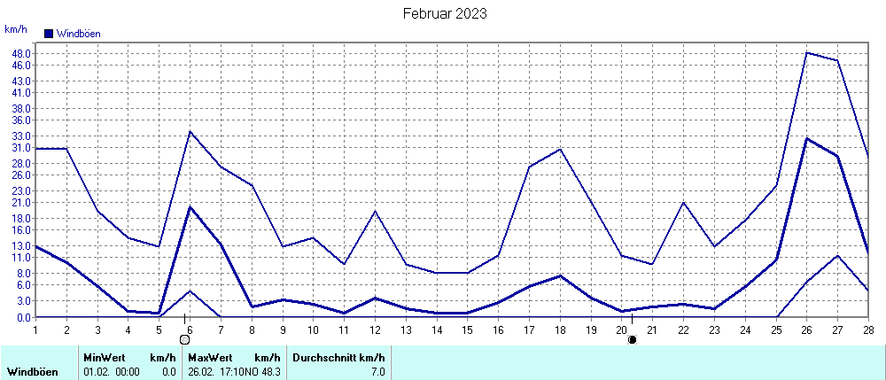 Grafik ist noch nicht verfuegbar