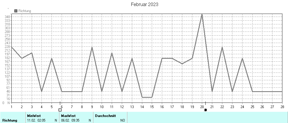 Grafik ist noch nicht verfuegbar