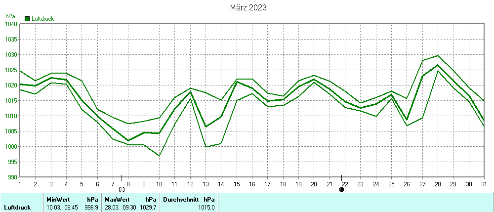 Grafik ist noch nicht verfuegbar