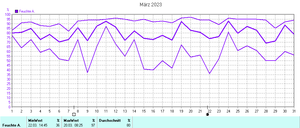 Grafik ist noch nicht verfuegbar