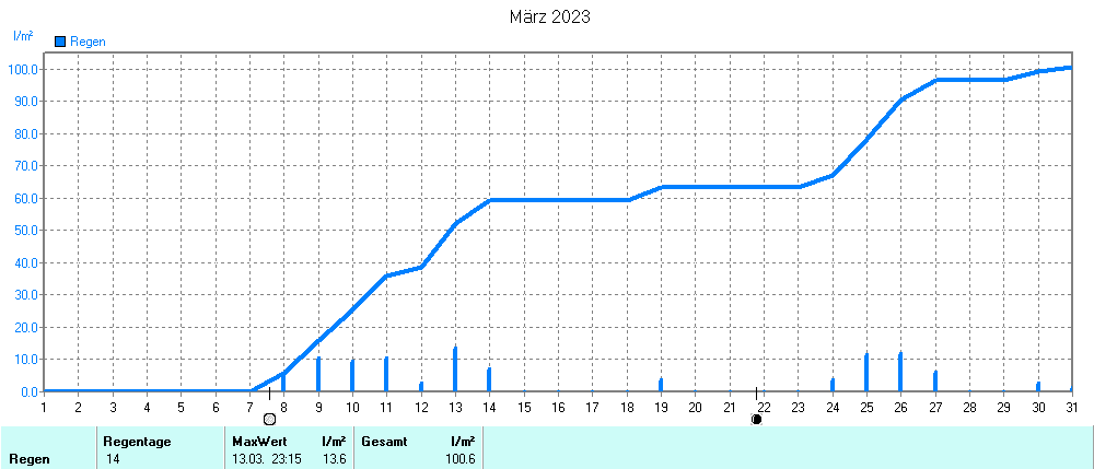 Grafik ist noch nicht verfuegbar