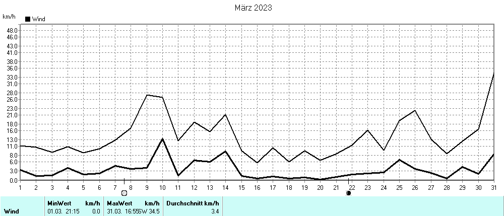 Grafik ist noch nicht verfuegbar