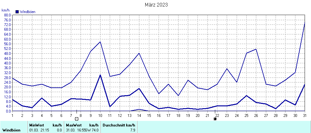 Grafik ist noch nicht verfuegbar