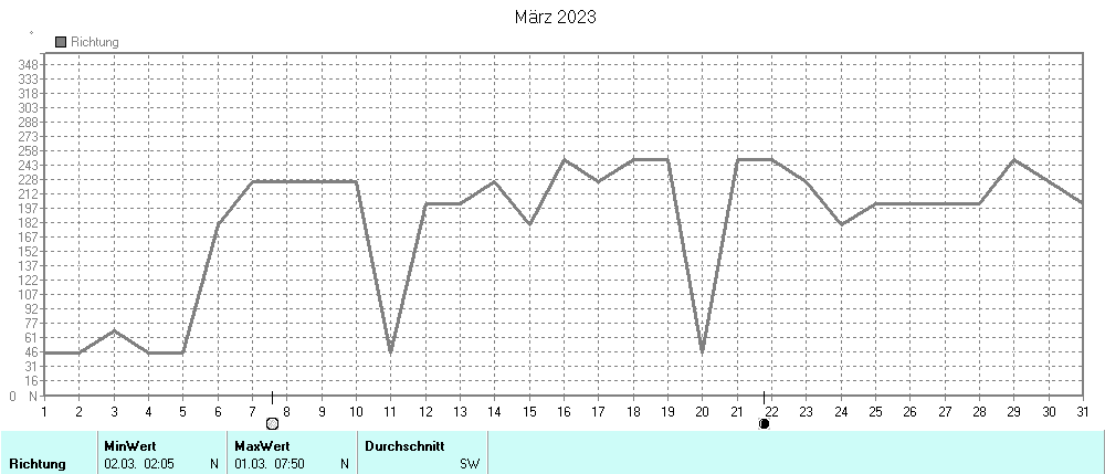 Grafik ist noch nicht verfuegbar