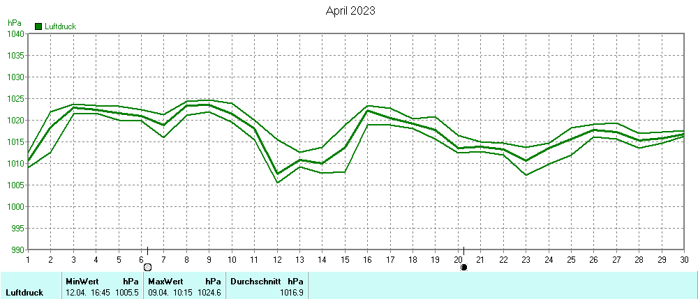 Grafik ist noch nicht verfuegbar