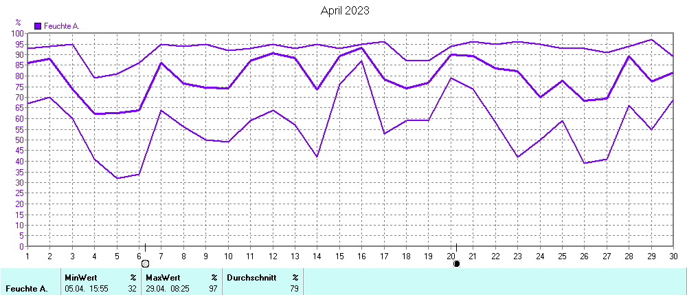 Grafik ist noch nicht verfuegbar