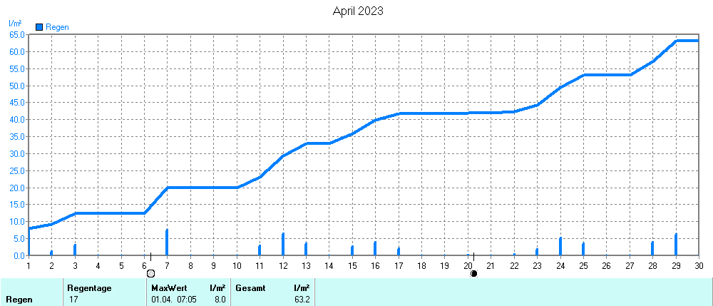 Grafik ist noch nicht verfuegbar