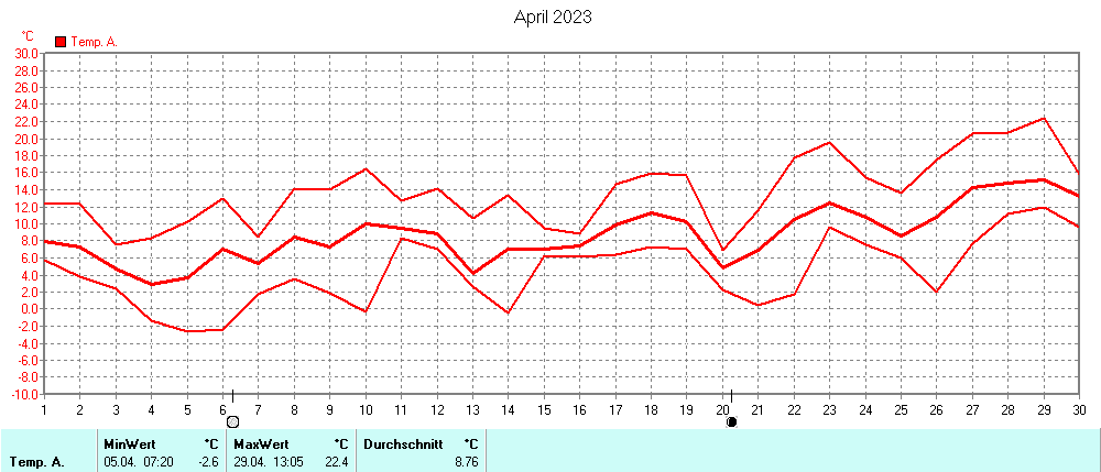 Grafik ist noch nicht verfuegbar