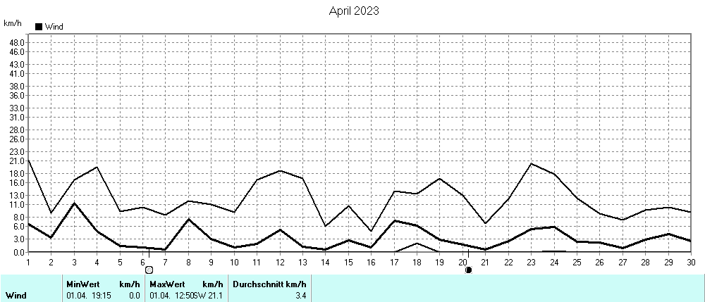 Grafik ist noch nicht verfuegbar