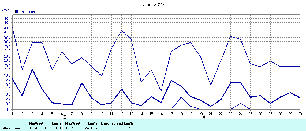 Grafik ist noch nicht verfuegbar