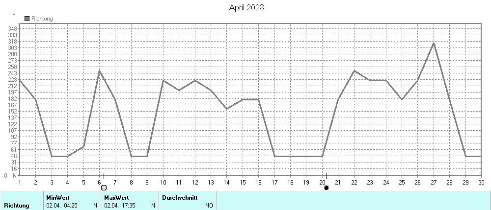 Grafik ist noch nicht verfuegbar