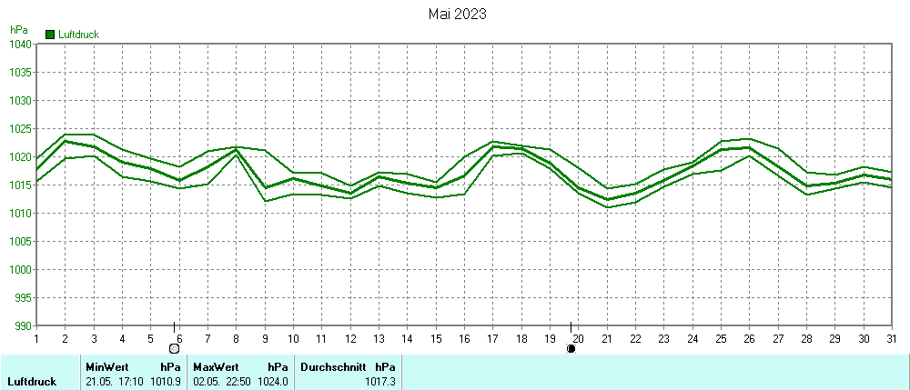 Grafik ist noch nicht verfuegbar