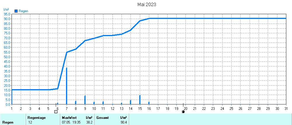 Grafik ist noch nicht verfuegbar