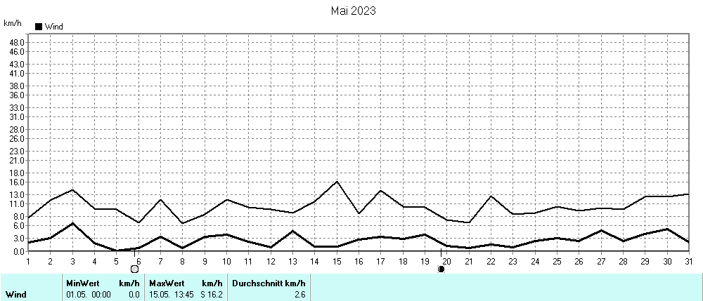 Grafik ist noch nicht verfuegbar