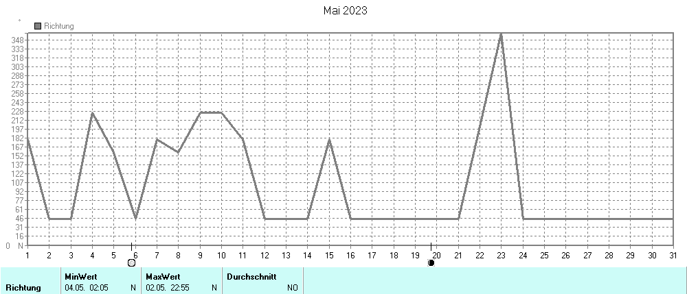 Grafik ist noch nicht verfuegbar