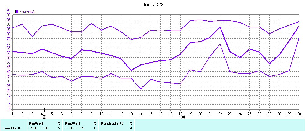 Grafik ist noch nicht verfuegbar