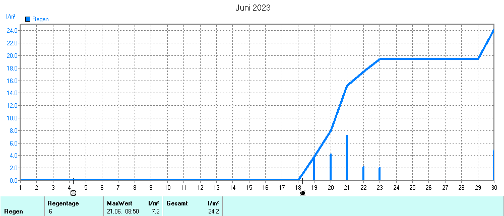 Grafik ist noch nicht verfuegbar